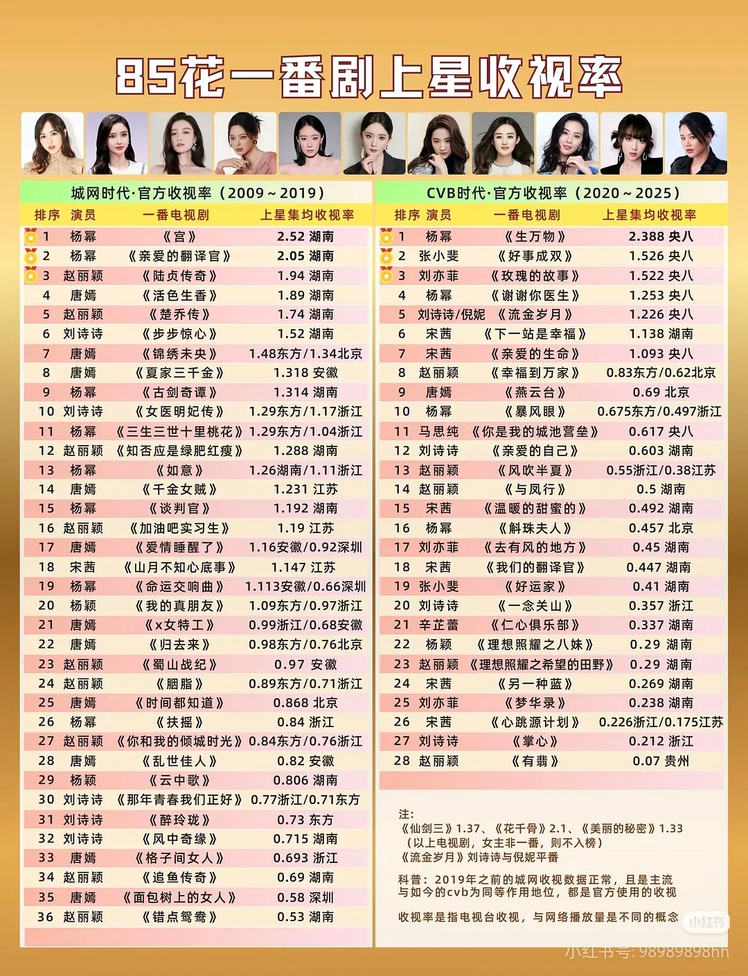 85🌸一番收视率汇总符合体感吗？ 