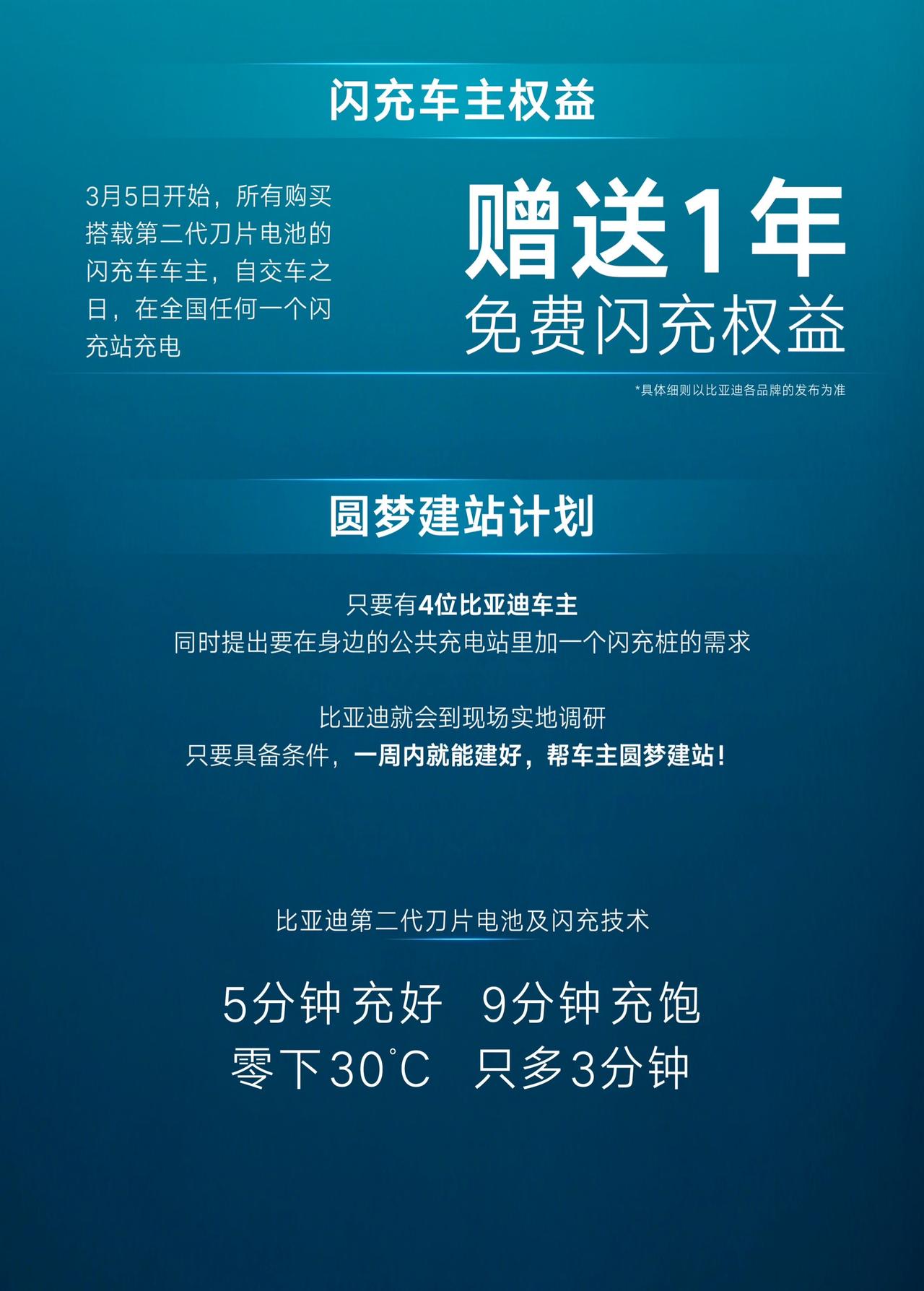 3月5日，比亚迪以一场技术发布会宣告，补能焦虑将成为历史。其发布的第二代刀片电池