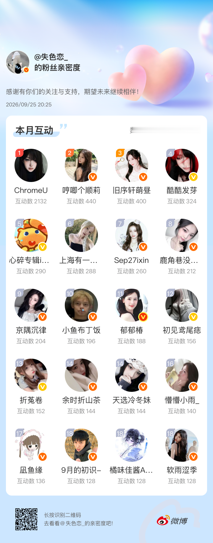 感谢有你们的陪伴与支持，期望未来继续相伴～网页链接微博亲密度粉丝亲密度