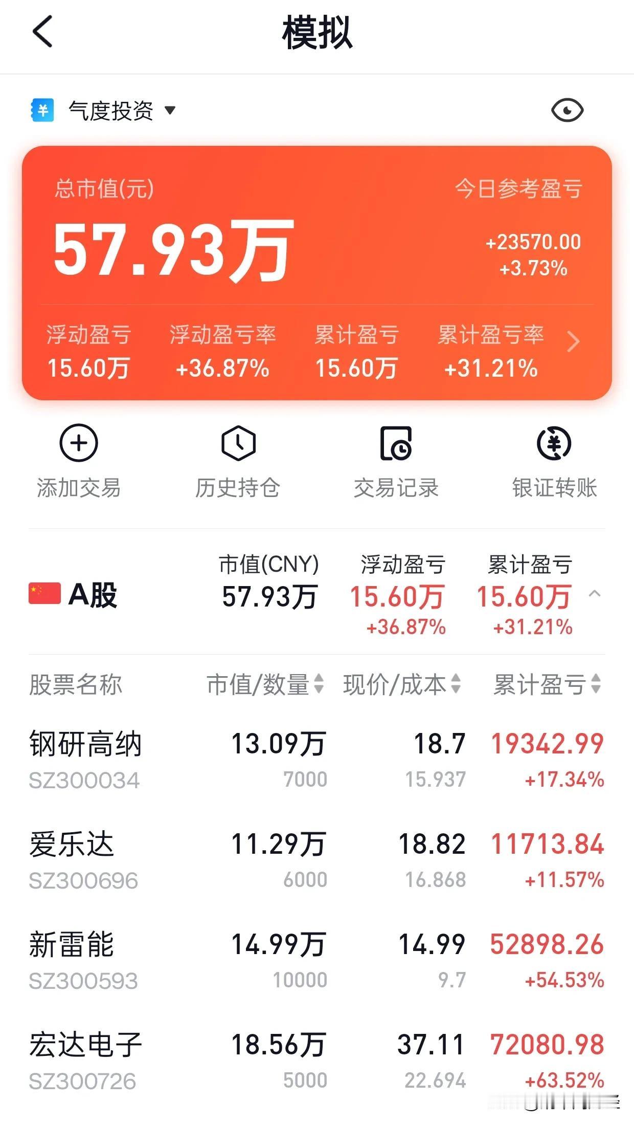 全回来啦！！军工模拟仓位回到10/08高位！！或许这意味着后市军工行情值得期待[