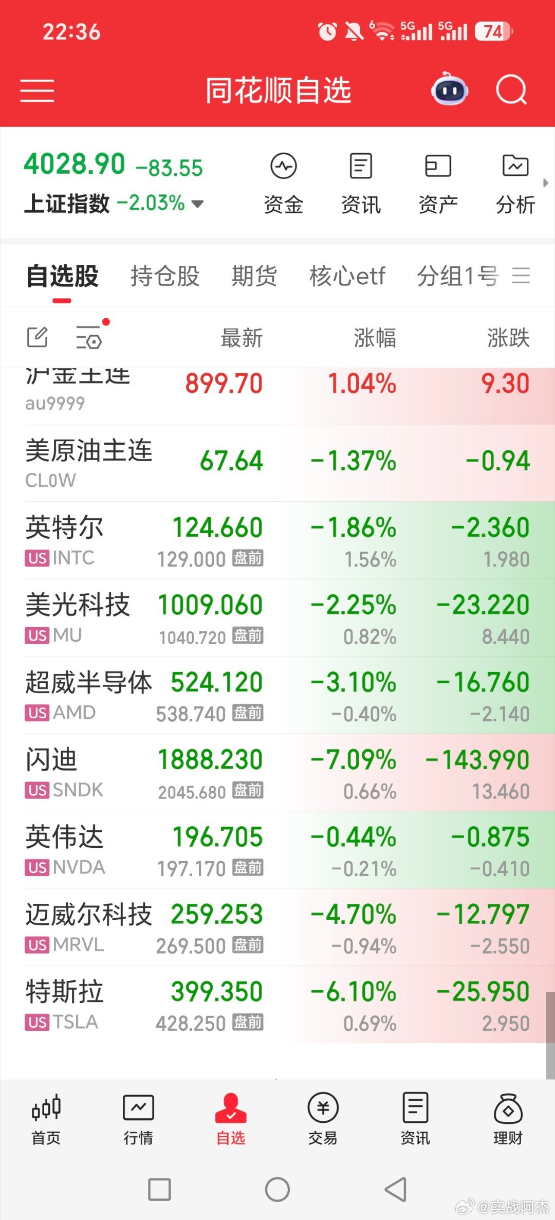 美股半导体芯片再次高开低走。又是这么绿，明天起来再看了黄金多家公司提示近期热门概
