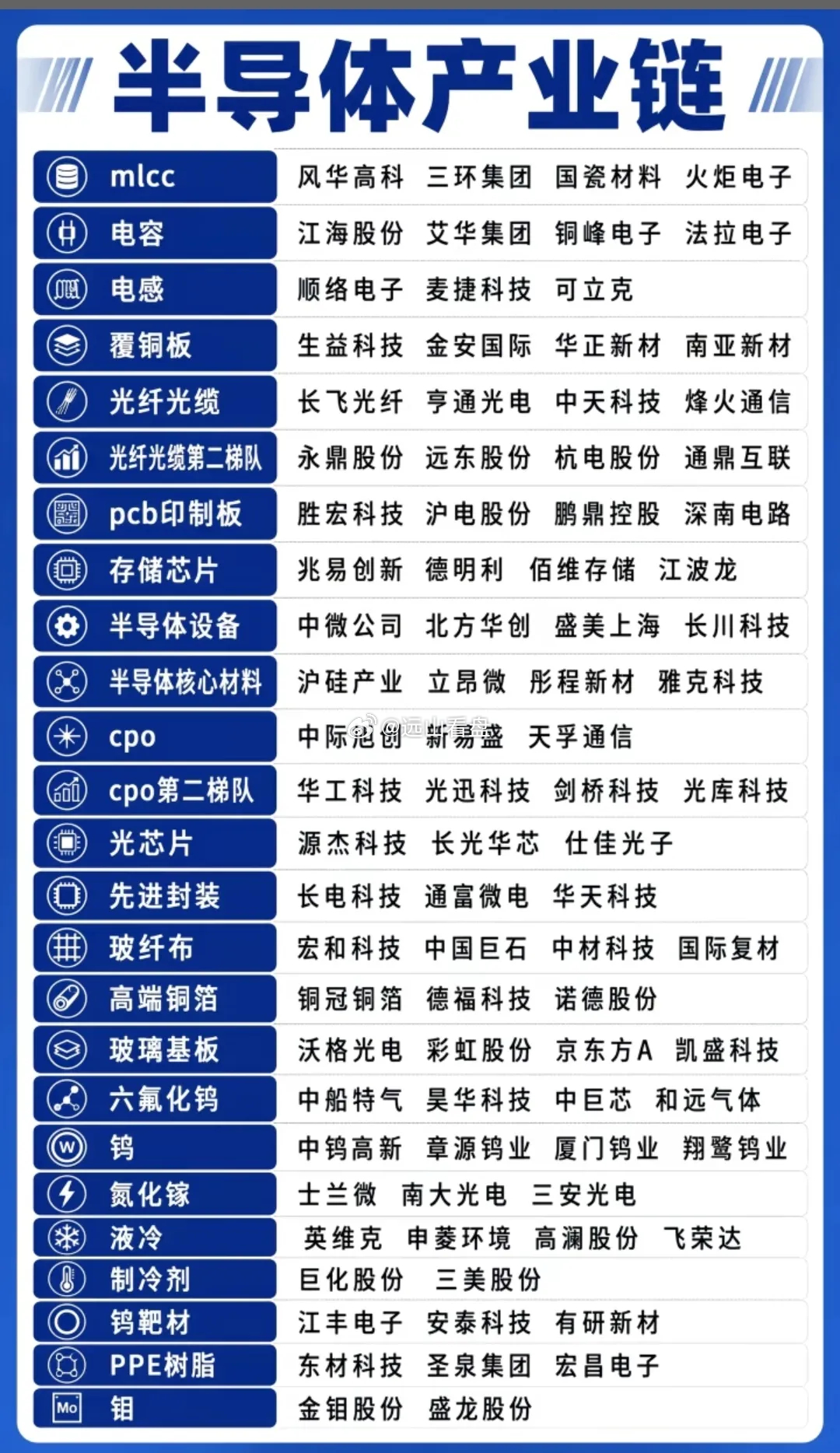 你认可A股当前的慢牛行情吗半导体产业链  纯属娱乐 不构成投资建议！ 