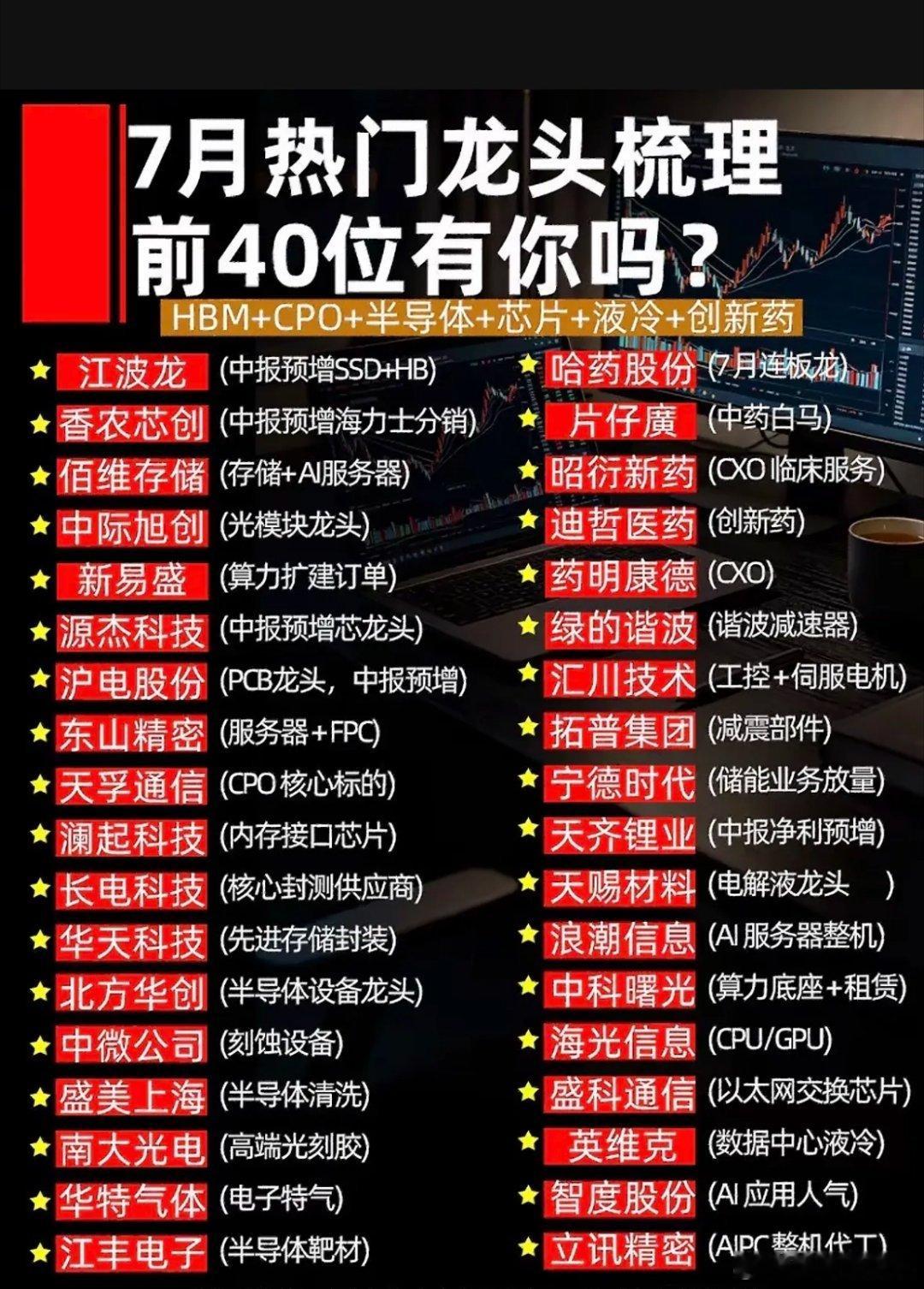 7月热门龙头梳理，前40位有你吗？7月热门龙头竞争那叫一个激烈！前40位里藏龙卧