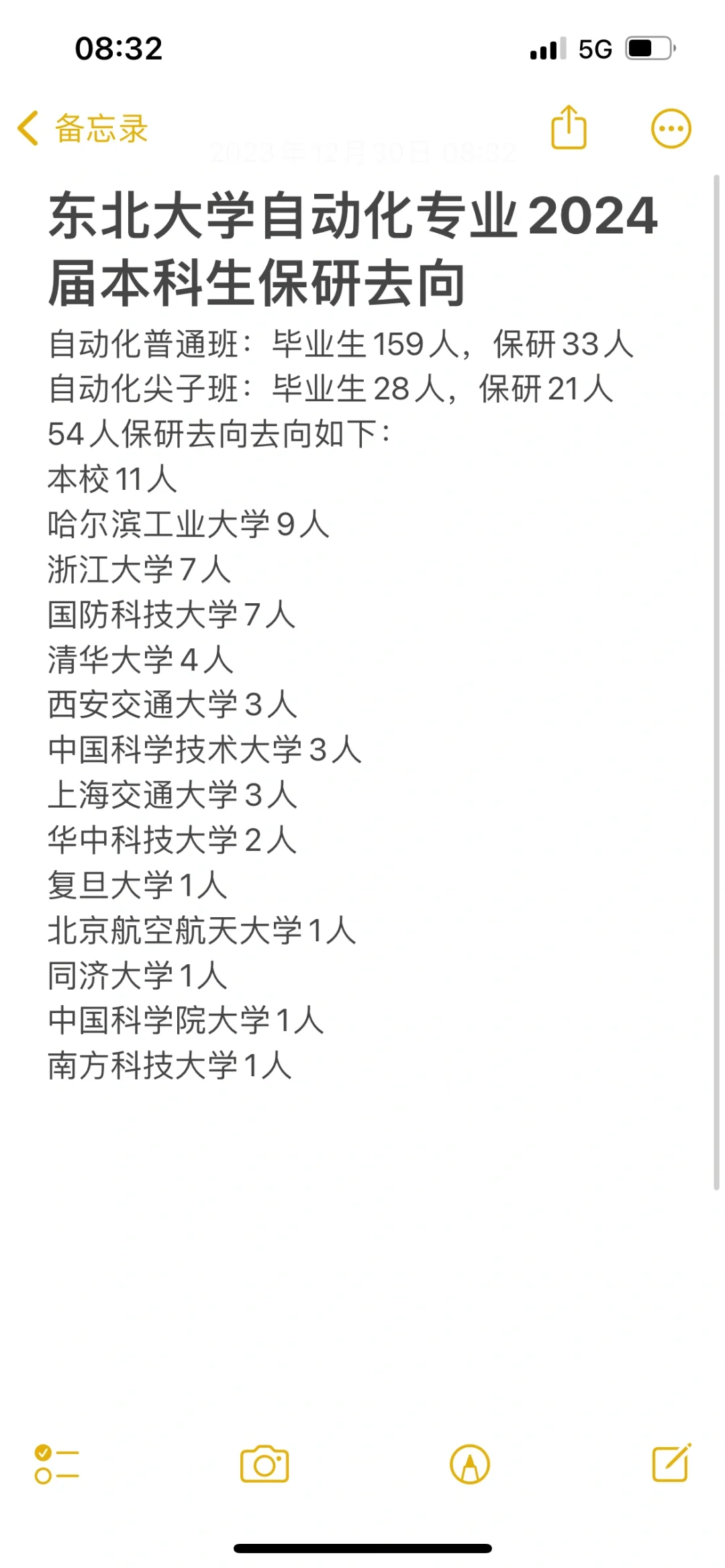 东北大学自动化专业2024届本科生保研去向