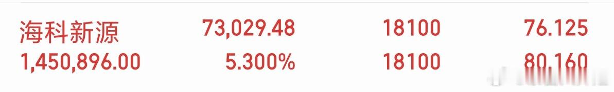各位股友，海科XY(**1292)，不负众望，继续格局，收到给助力178.拉出个