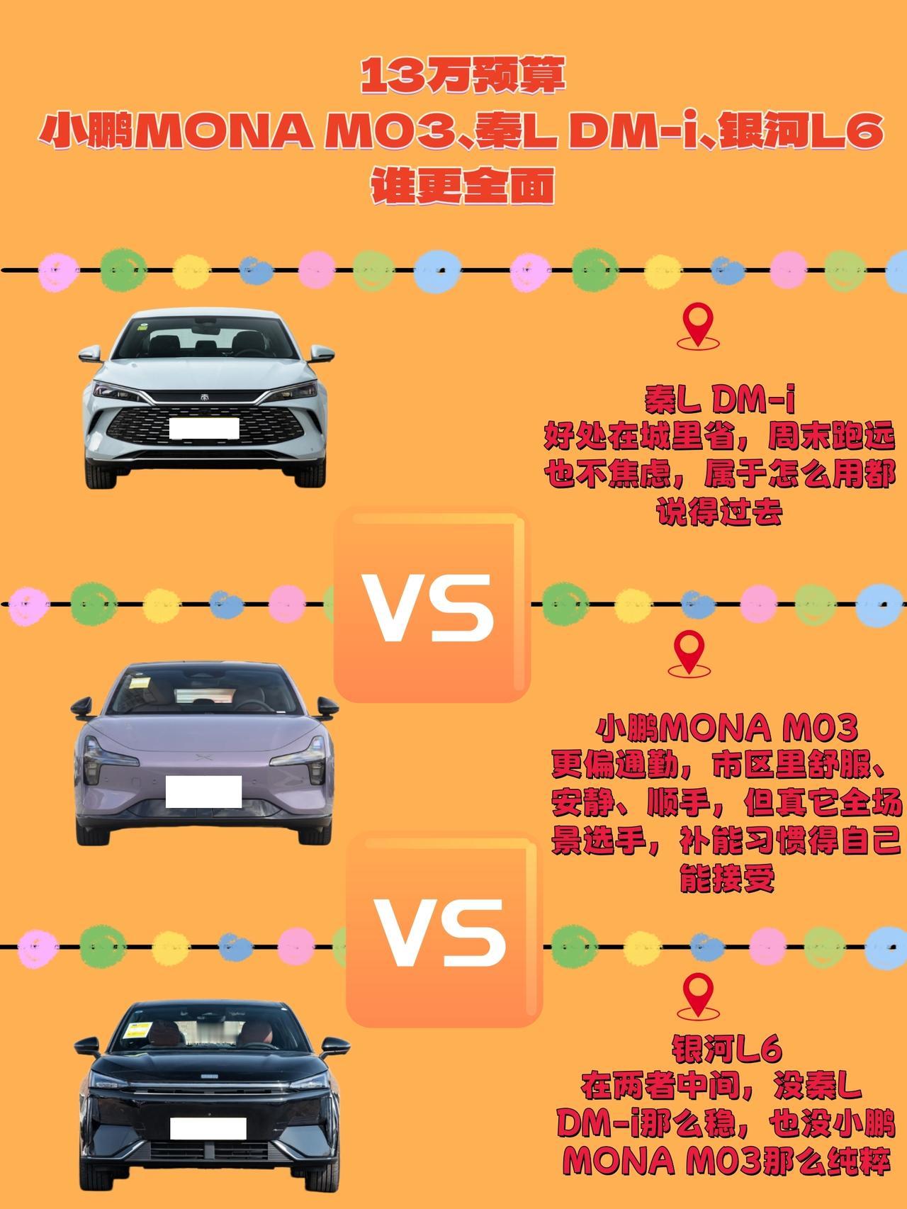 13万预算，2026款小鹏MONA M03、秦L DM-i、银河L6谁更全面
这