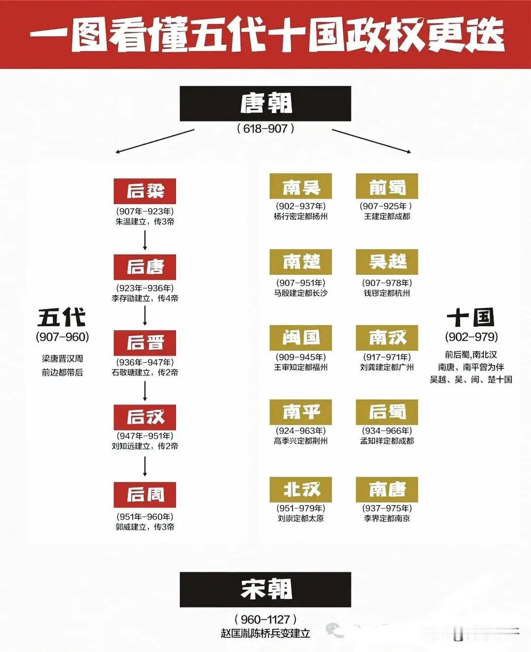 上联：三国纷争惊日月，
下联：五代十国马踏雪！