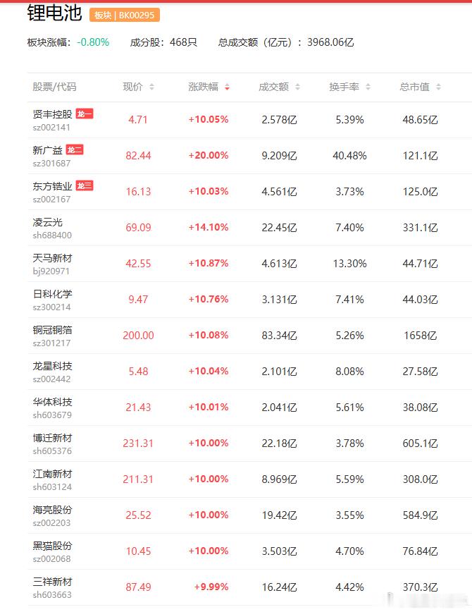 a股 周末事件   周末事件事件一【锂电】：1. 产业链涨价消息密集：一包约40