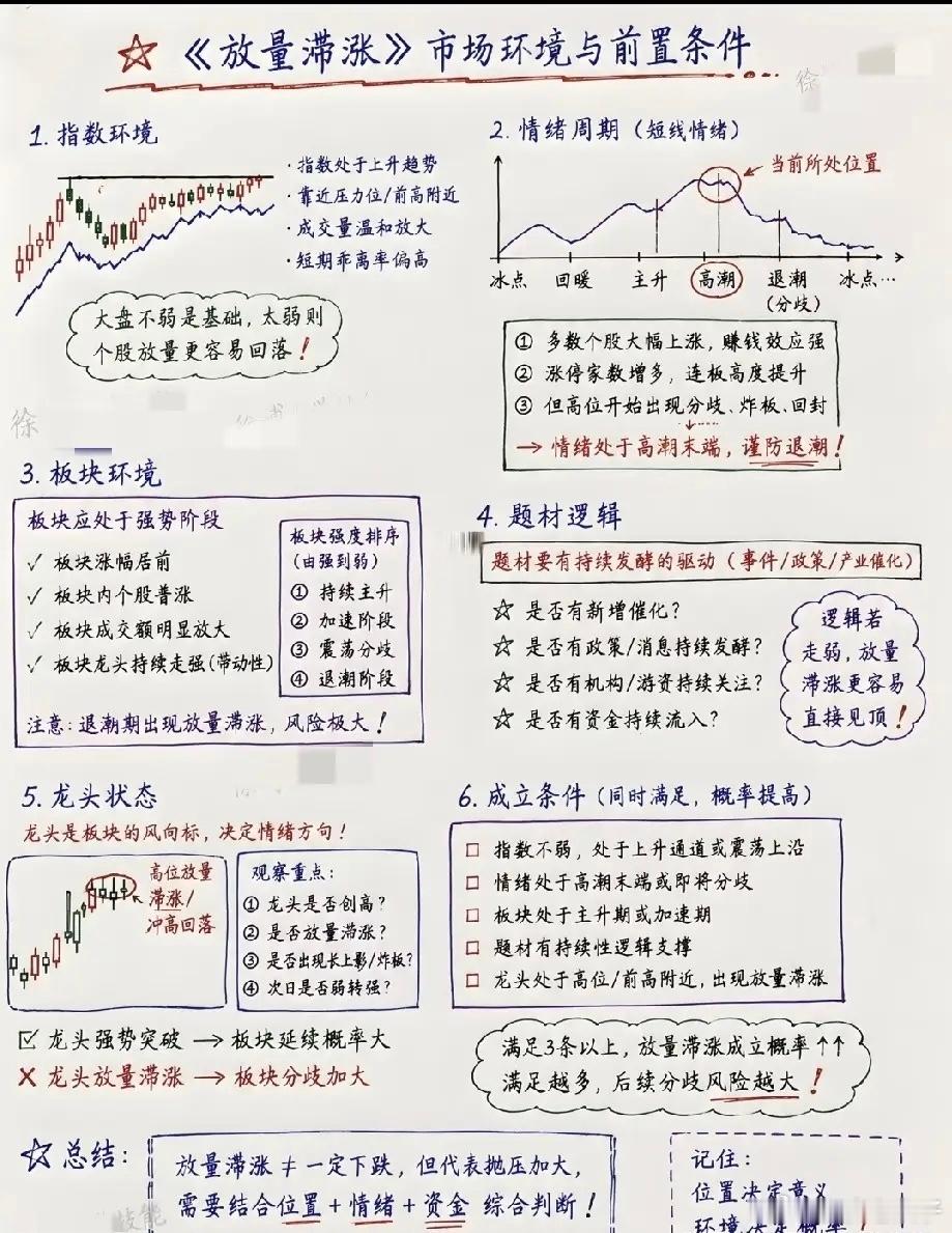 读懂放量滞涨，避开盘面暗藏的陷阱不少投资者都遇见过这样的场景：一只股票交易热火朝