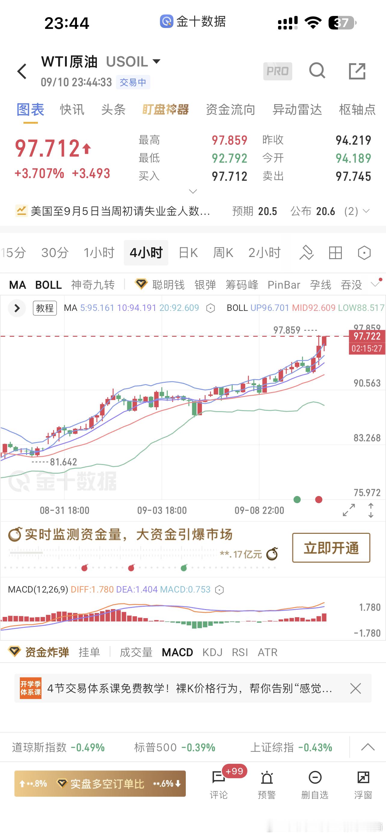 一周不到时间，涨了7块，相当于金子700个点，知道最近为啥我不说大黄了吧。没意义