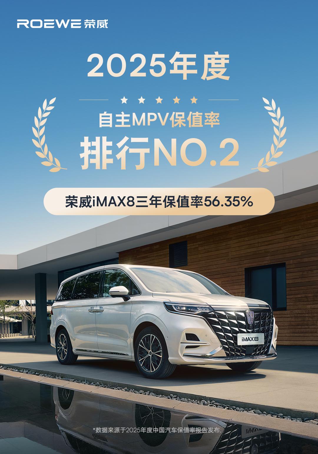 2025中国汽车保值率报告出炉，上汽荣威多款车型斩获TOP席位 !