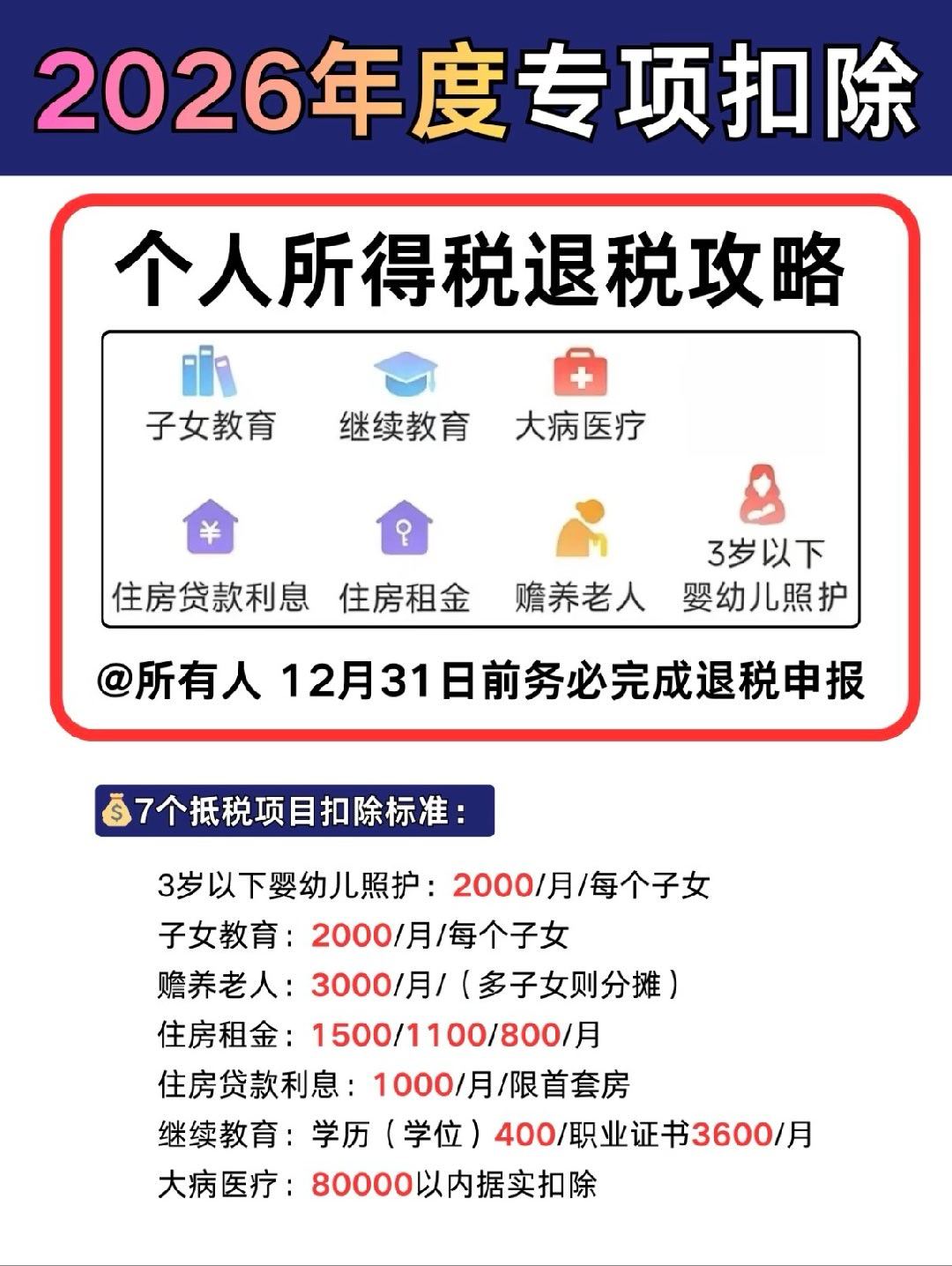 抓紧去个税App确认这个信息  具体操作很简单的，登入后有个入口，再点进就可以。