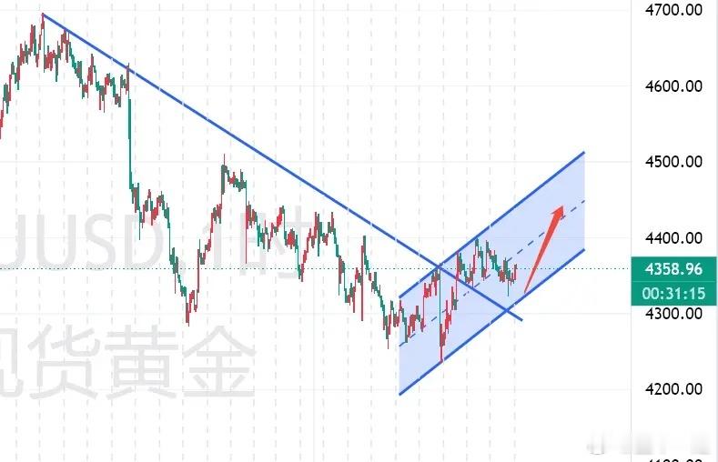 美联储—古尔斯比：若通胀不回落，需采取明确行动加息；穆萨莱姆：可能需要继续加息以
