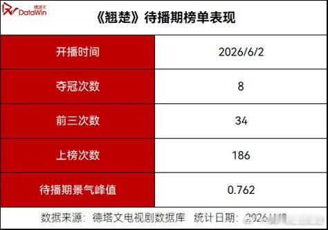 德塔文认证陈都灵市场号召力德塔文谈陈都灵翘楚优酷站内热度破10000 兼顾平台站