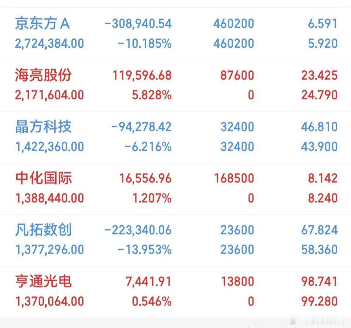 明日操作思路梳理6月16日（明日）重点关注板块+核心个股梳理风险提示：以下内容仅