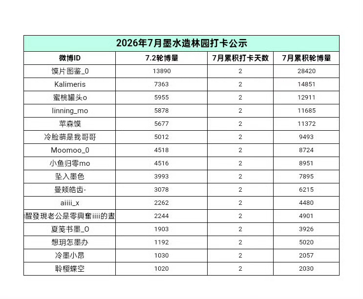 7.2📝  专栏 · 种下🍊🌲