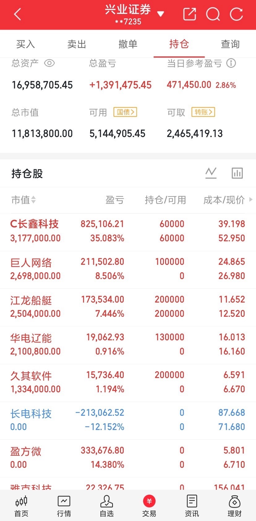 明天接着奏乐接着舞！从结构上看，大盘这波调整已经基本结束了，今晚大美丽国大概率也