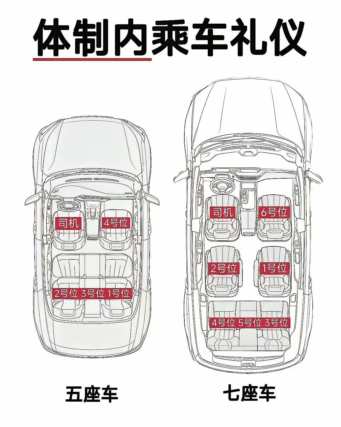 去非一直融入不了那个圈子，原来是坐错位子了啊？