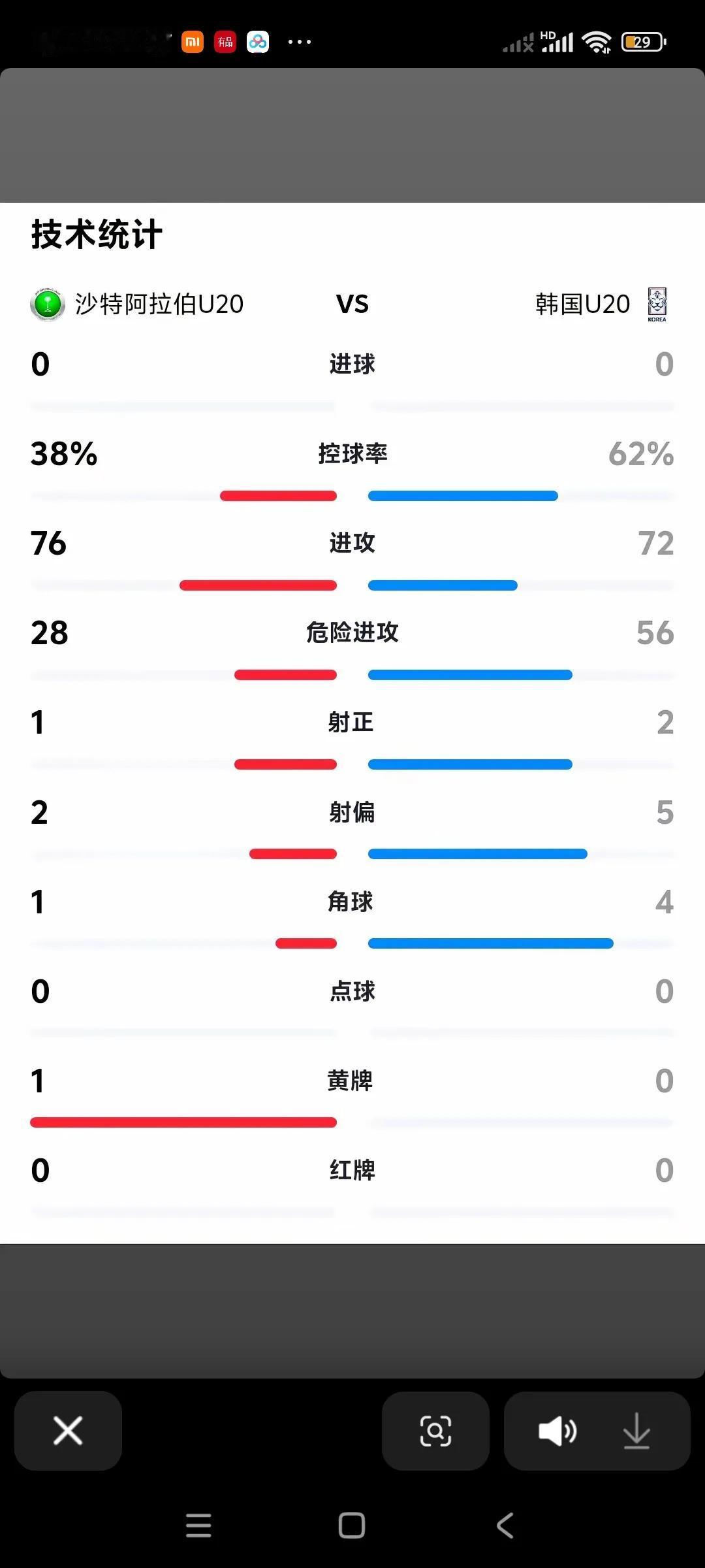 随着U20亚洲杯，沙特点球3-2击败韩国晋级决赛，澳大利亚2-0击败日本晋级决赛