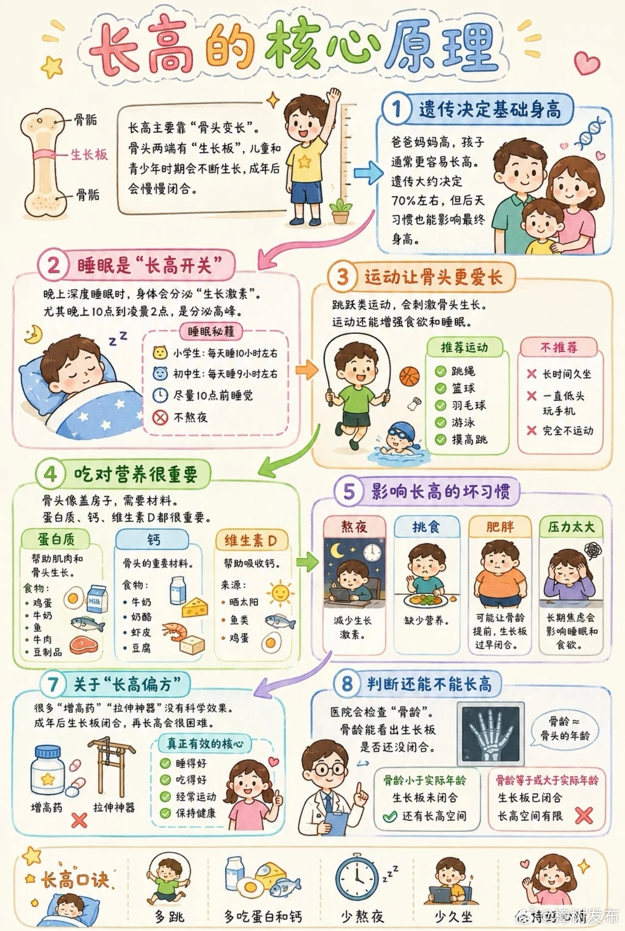 现在的小学生已经是庞然大物了现在的小朋友越来越高了，小朋友长高的核心原理是什么？