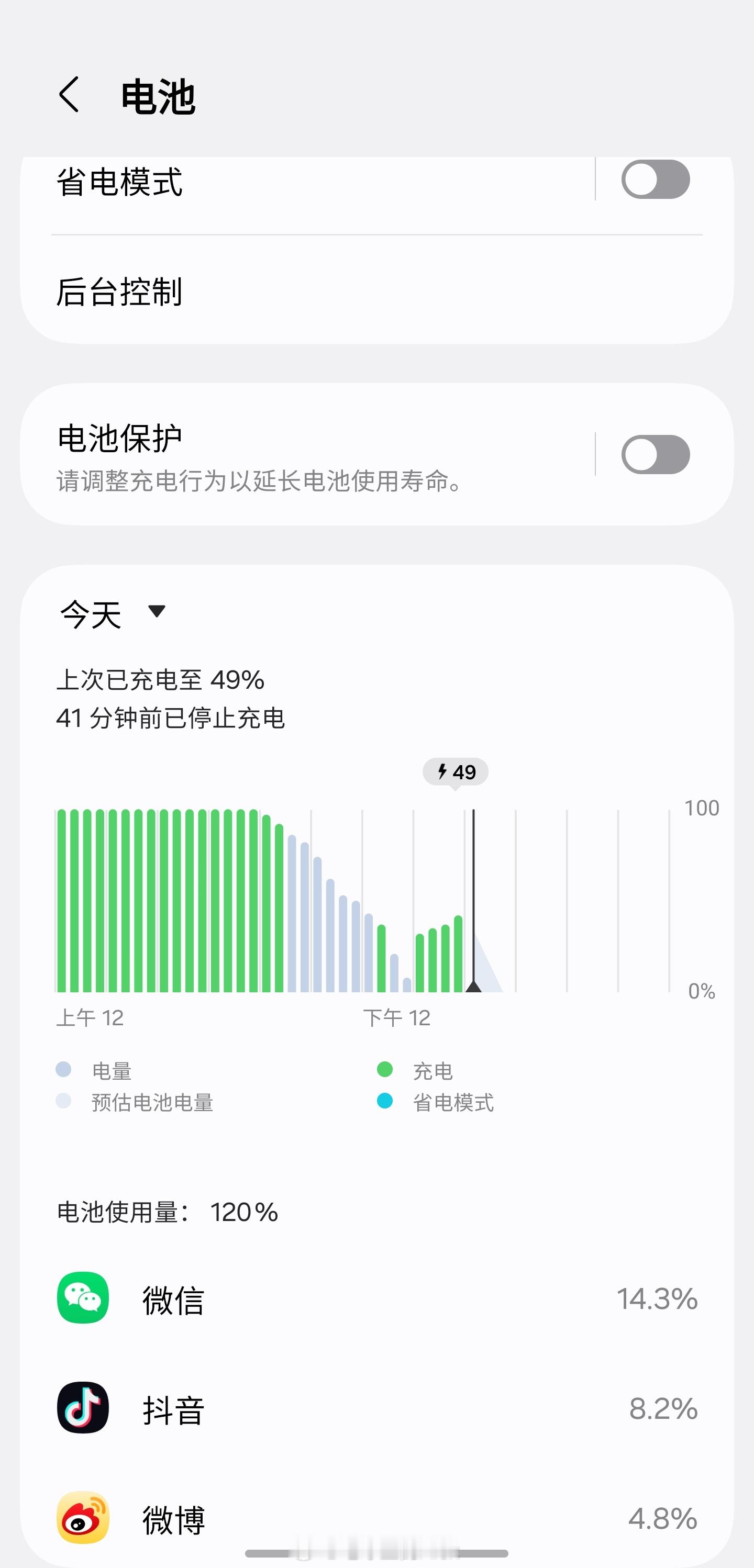 其实3900mAh的电池用电快我能理解，电池小很正常但是特么充电也慢，搞点负载充