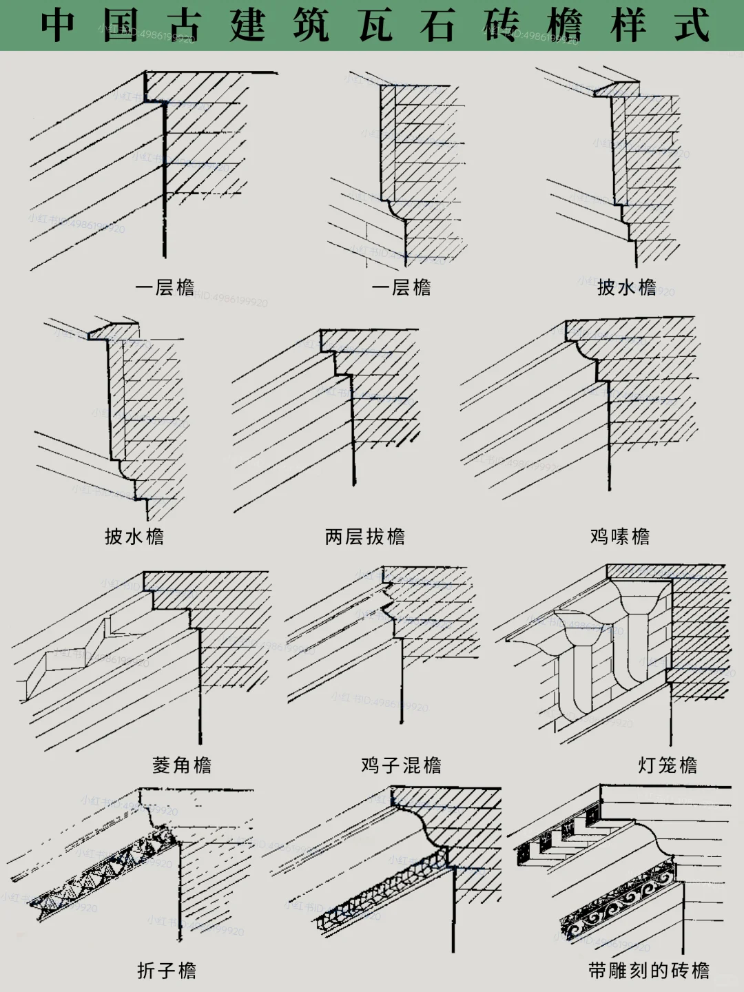 🇨🇳收藏｜中国传统古建瓦石砖墙样式