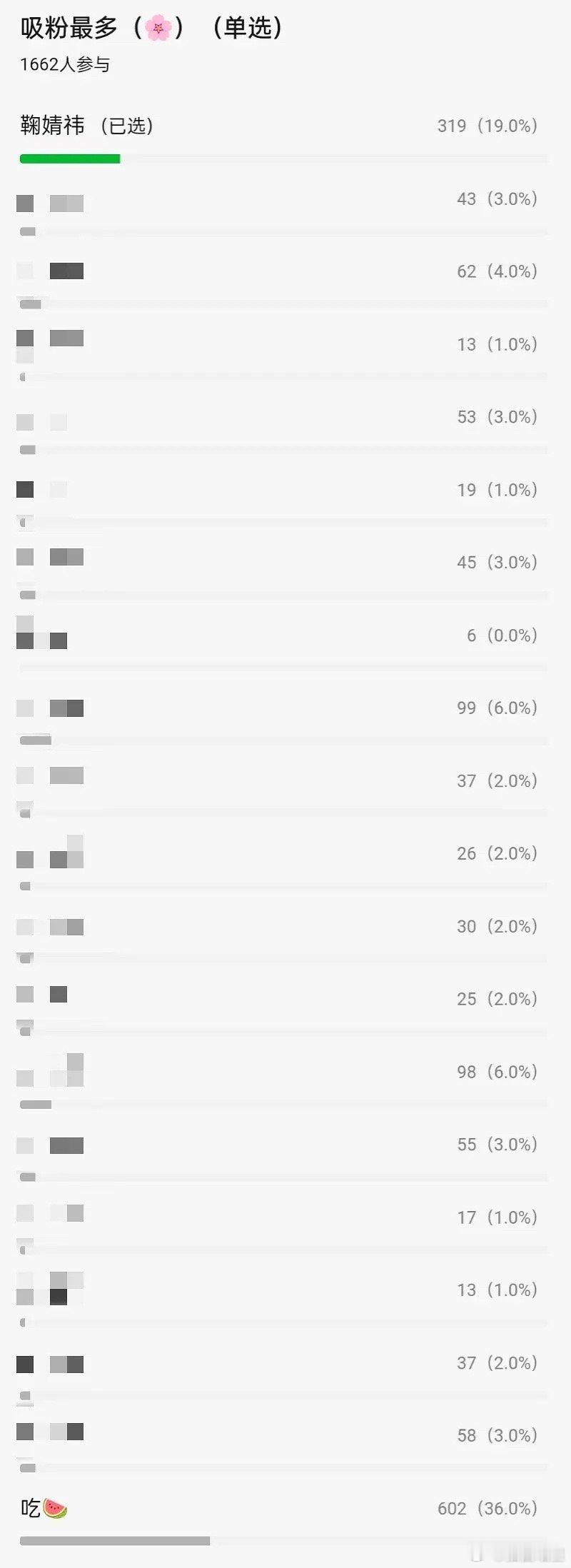 鞠婧祎有靠哪部剧续过命或者靠哪部剧贷款过什么好资源吗?多拍少拍一部戏对她致命吗?