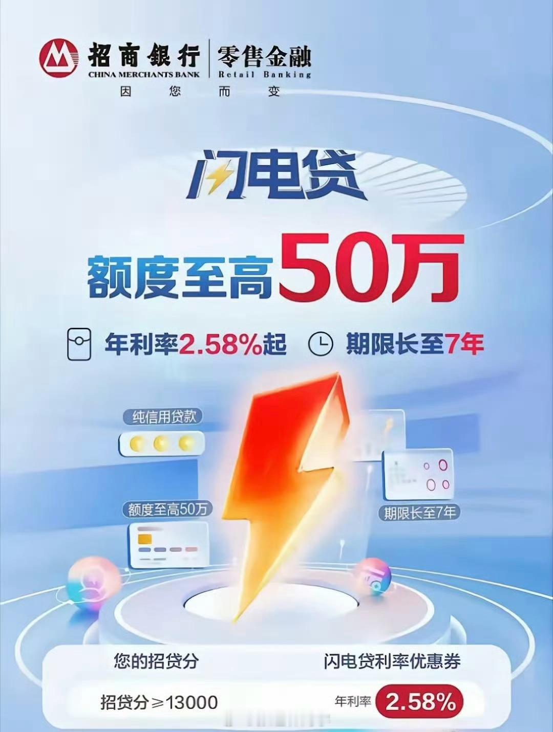 2.58%的消费贷来了！[good]很有吸引力… ​​​