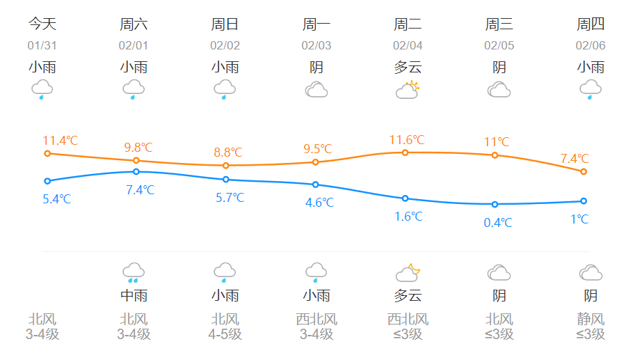 暴跌16℃!杭州这天要下雪!出门注意