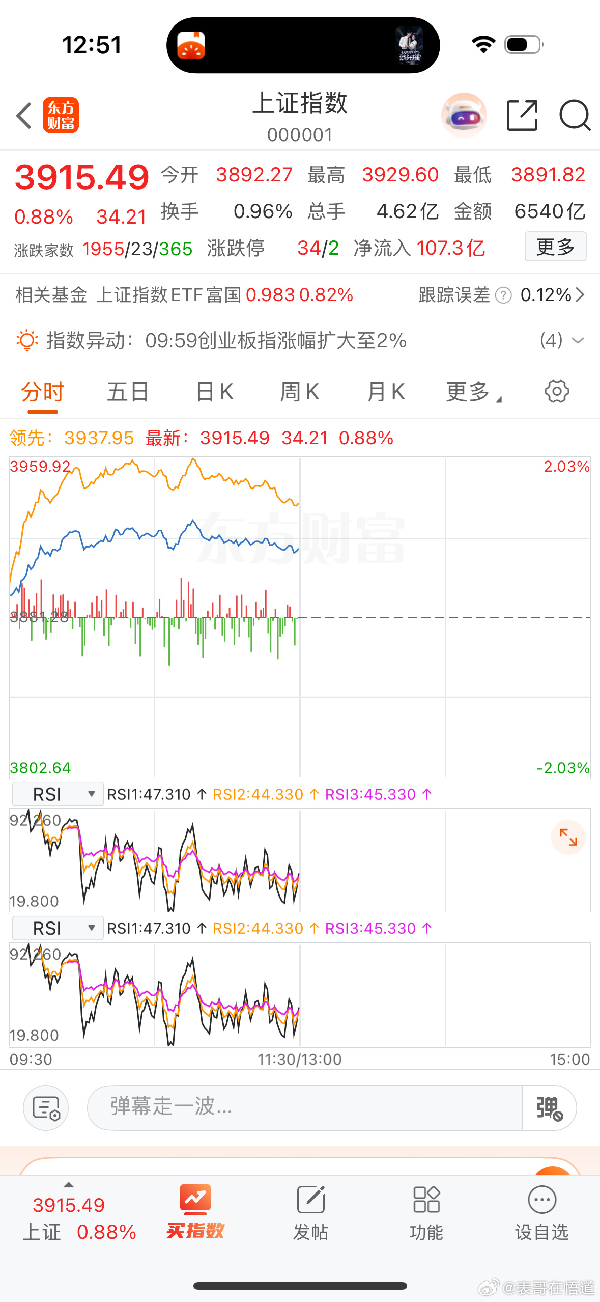 午评：上午A股市场高开高走，沪指再涨40点站上3900点，创业板指上涨50点再次