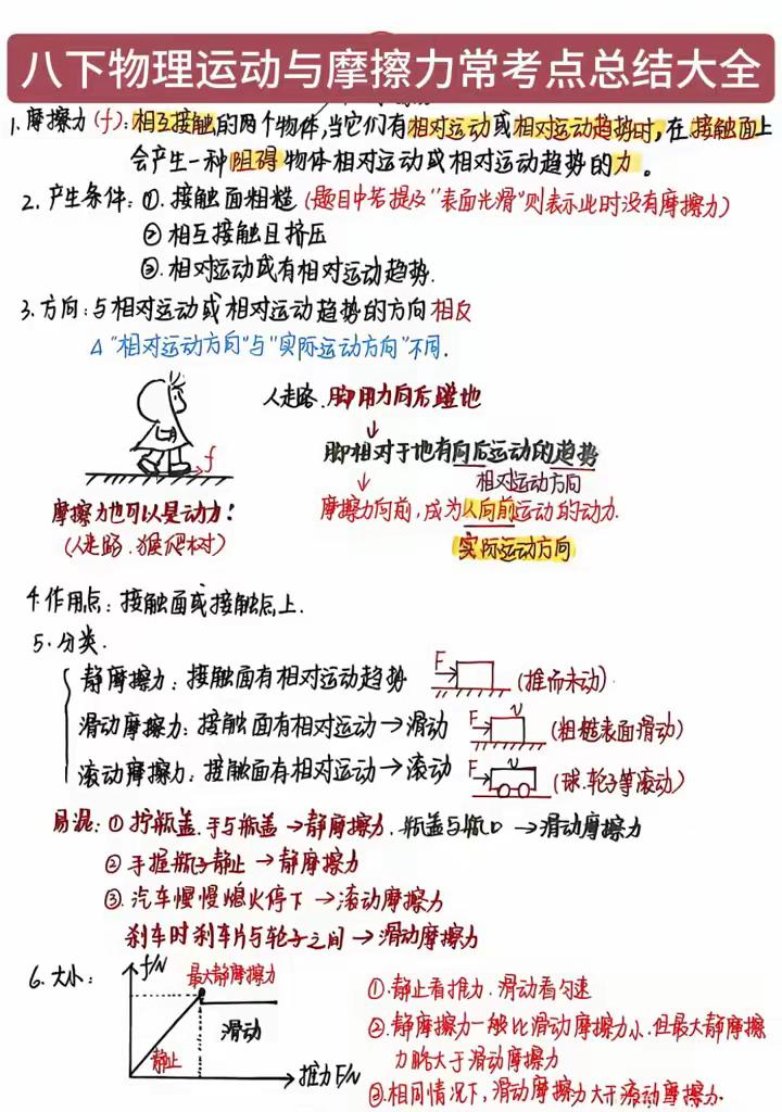 ·1.产生一种阻碍物体相对运动趋势的力。
·2.产生条体，接触面粗糙(题目中提"