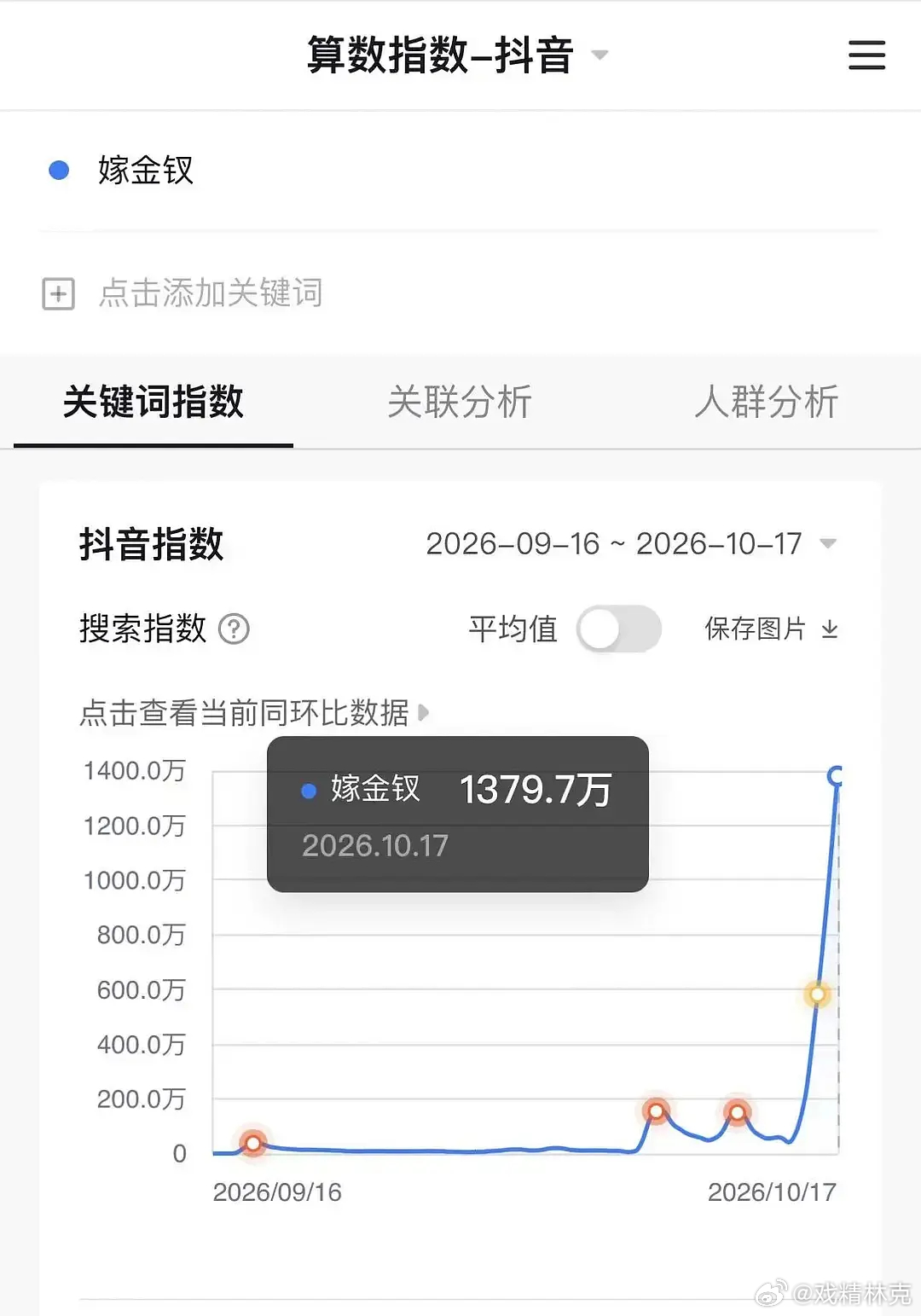 嫁金钗次日抖指1379万今年第二[doge] ​​​