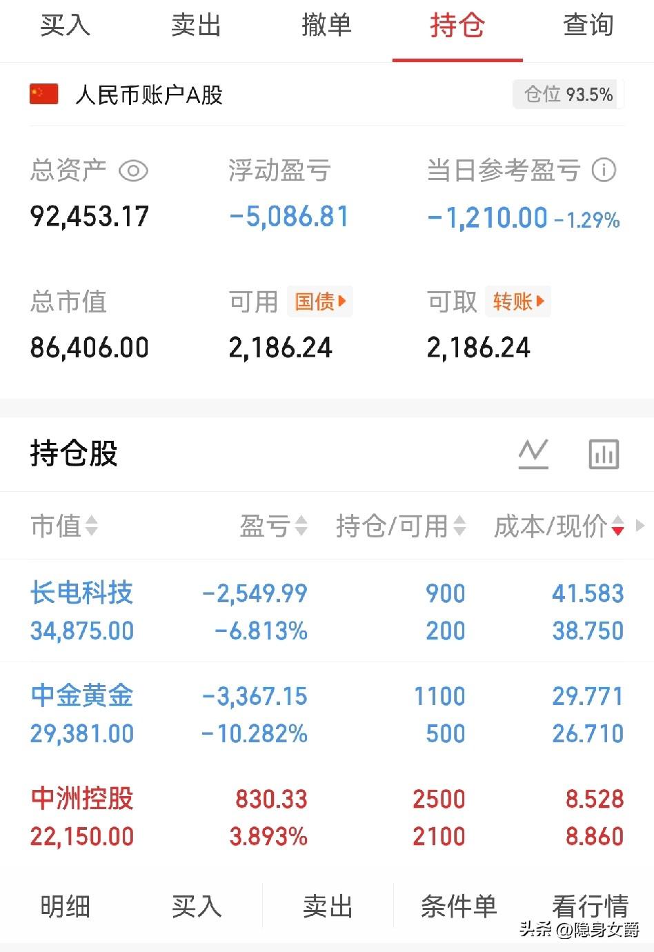 大家说我这情况啥时候能回本？
昨天回来500块，今天进去1000块。

长电科技