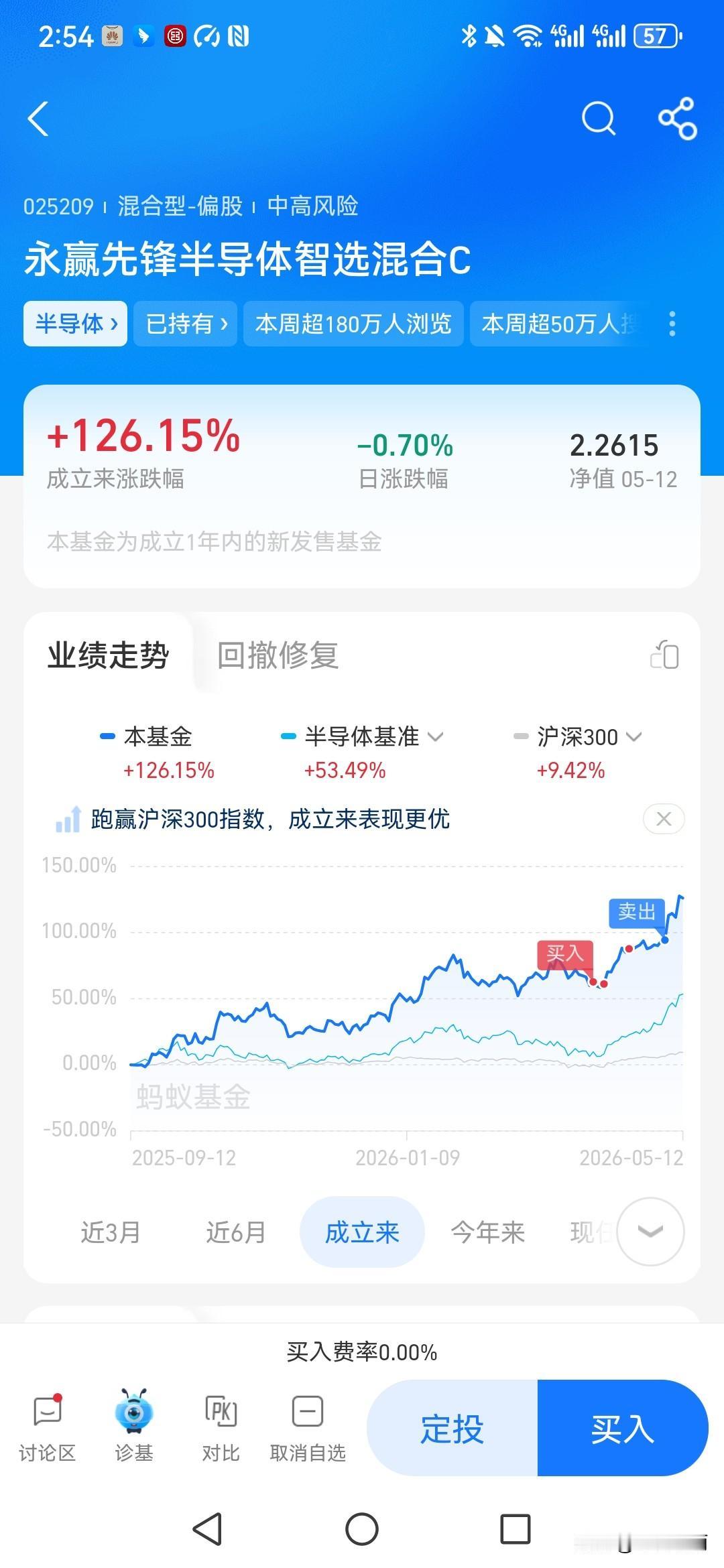 真的是投入资金太少了，如果资金足够，只要紧紧抱住半导体Ai算力的大腿，
真的会让