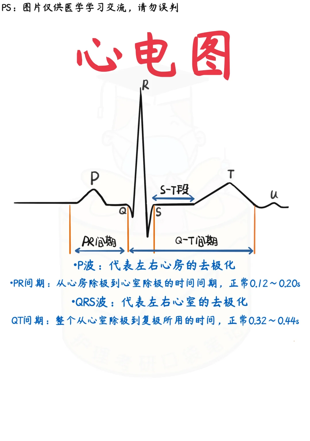 📒医学生笔记｜心电图✅干货收藏