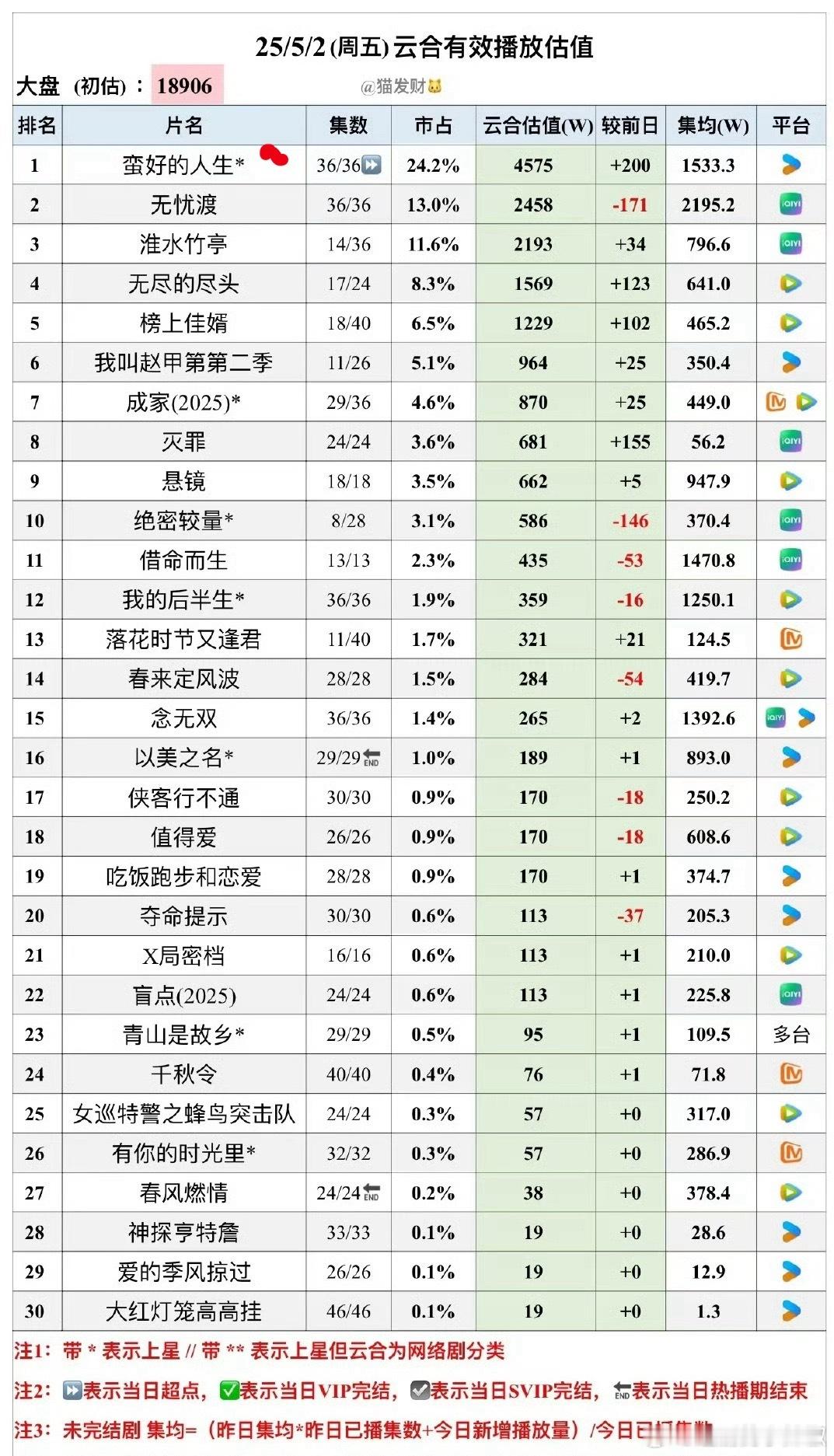 不是，现在集均上3000w都很难吗？谁有实力抬上来看看 ​​​