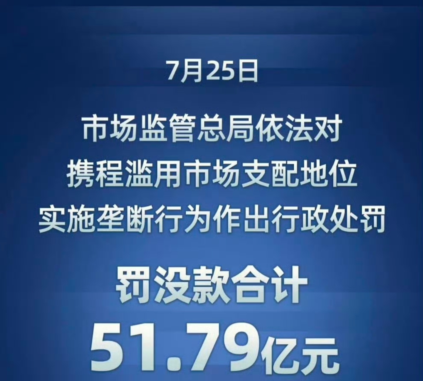 携程被罚没51.79亿元携程凭借其在在线旅游行业的绝对优势，通过流量分配、挂牌体