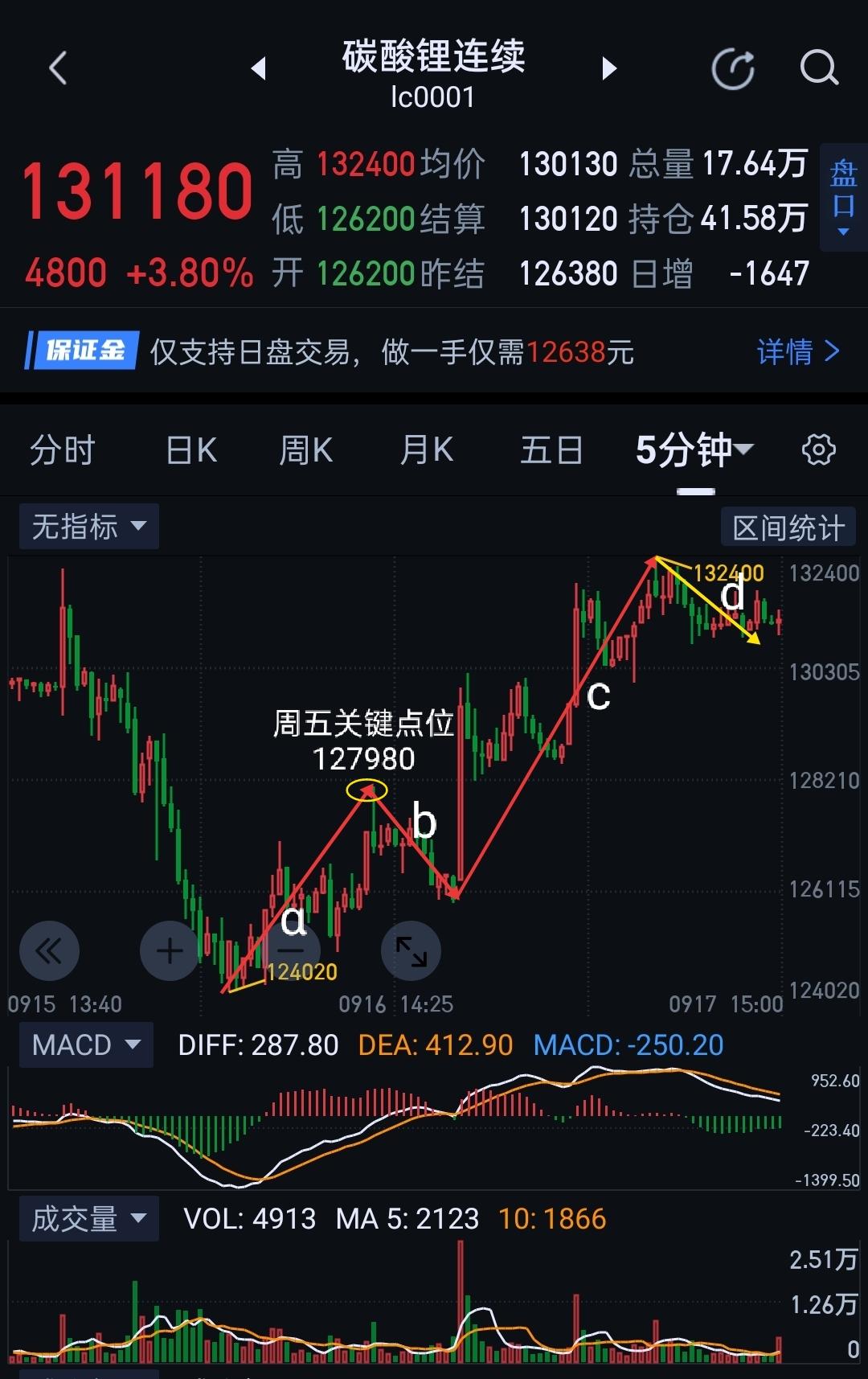 碳酸锂，价格回落被踩刹车。                           