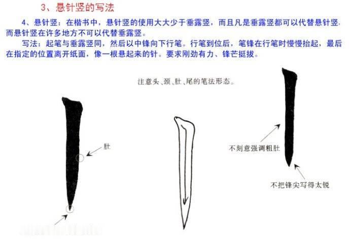 毛笔楷书书法入门教程——《田氏欧体楷书横画、竖画的写法》供大家借鉴参考！ [心]