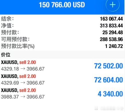这个本金是多少不用老许多说了吧？老许5W到现在如今的接近30W，行情一直处于下跌