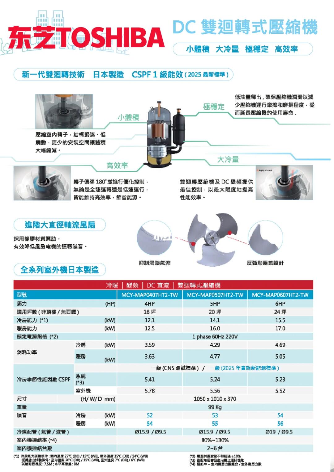 台湾省所卖的东芝中央空调 有什么区别？