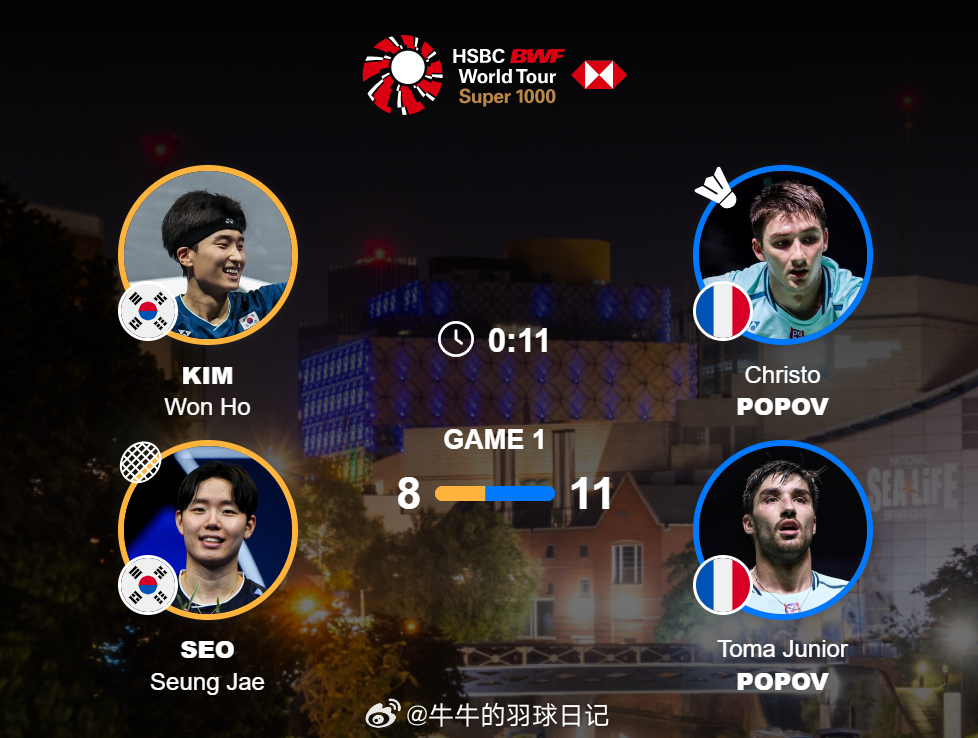 男双 1/4赛 金元浩(1)/徐承宰 8-11 小波波夫/大波波夫2026全英羽
