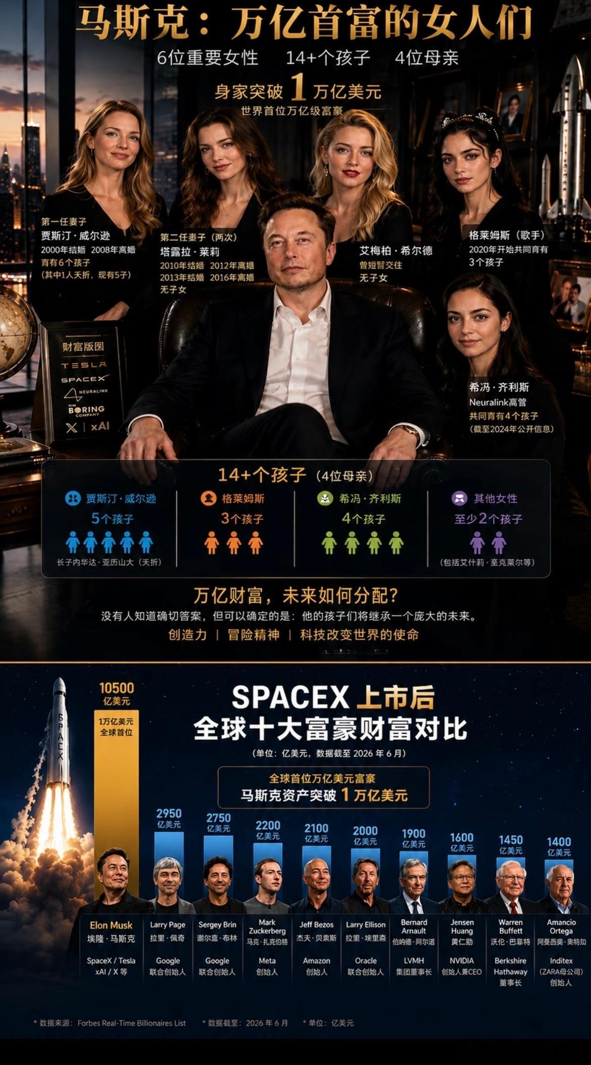 万亿首富的女人们 