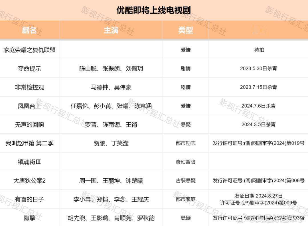 家庭荣耀之复仇联盟  待拍夺命提示陈山聪、张振朗、刘佩玥非常检控观马德钟、吴伟豪