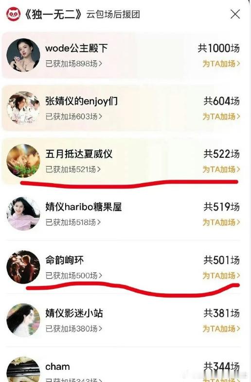 张婧仪宋威龙cpf包了522场独一无二电影独一无二云包场 内娱最强CP粉！张婧仪