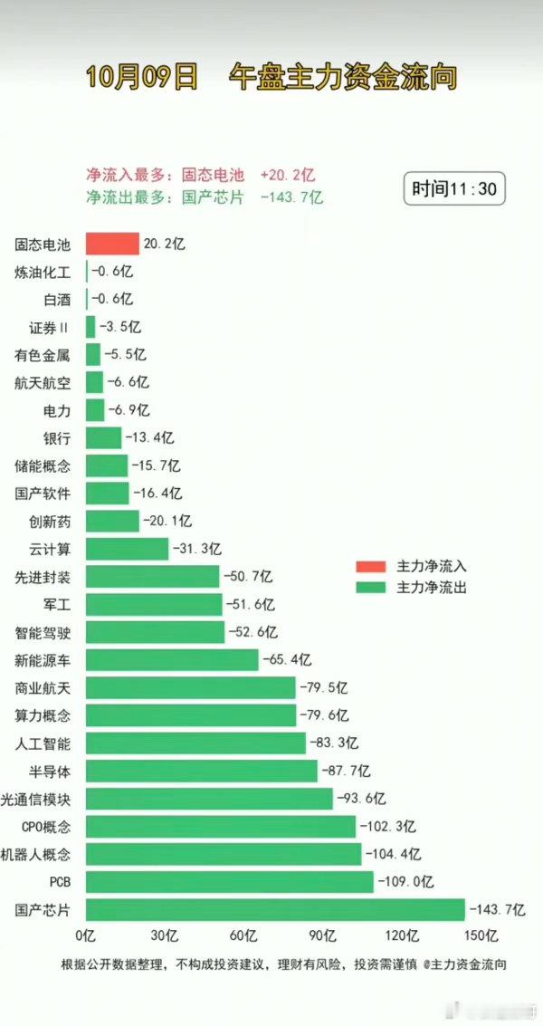10.09周五  主力分时资金+板块题材监测！仅仅1000股上涨，4375家下跌
