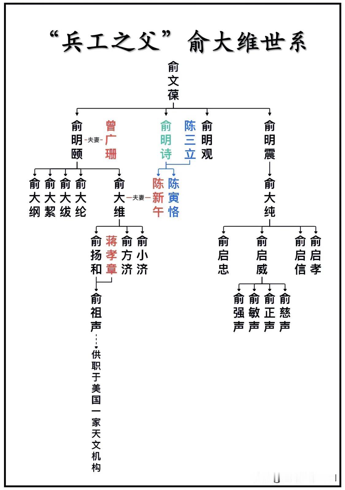 中国“兵工之父”俞大维世系一览图