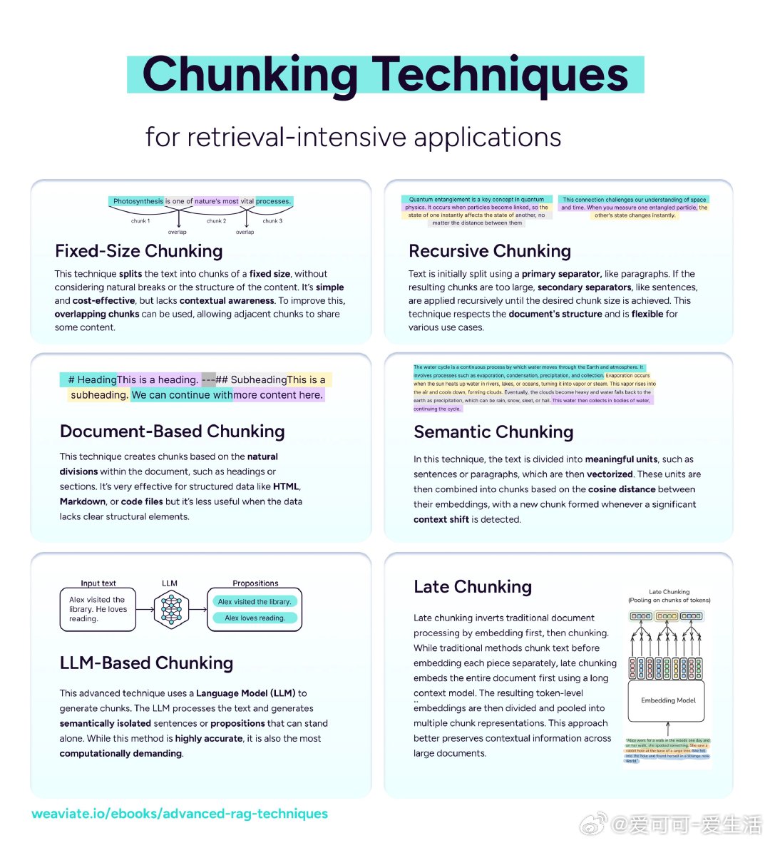 文本拆分（chunking）是上下文工程和 embeddings 流水线中被严重