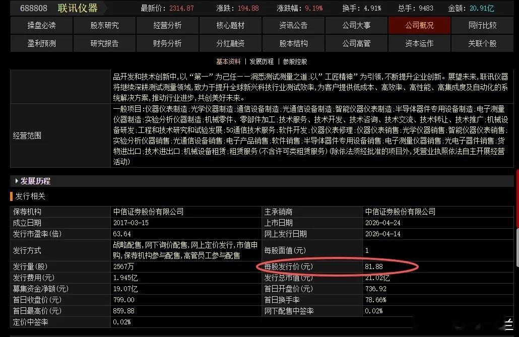 造富神话啊！联讯仪器股价冲上2300元，A股新股王！发行价81.88元中一签拿到