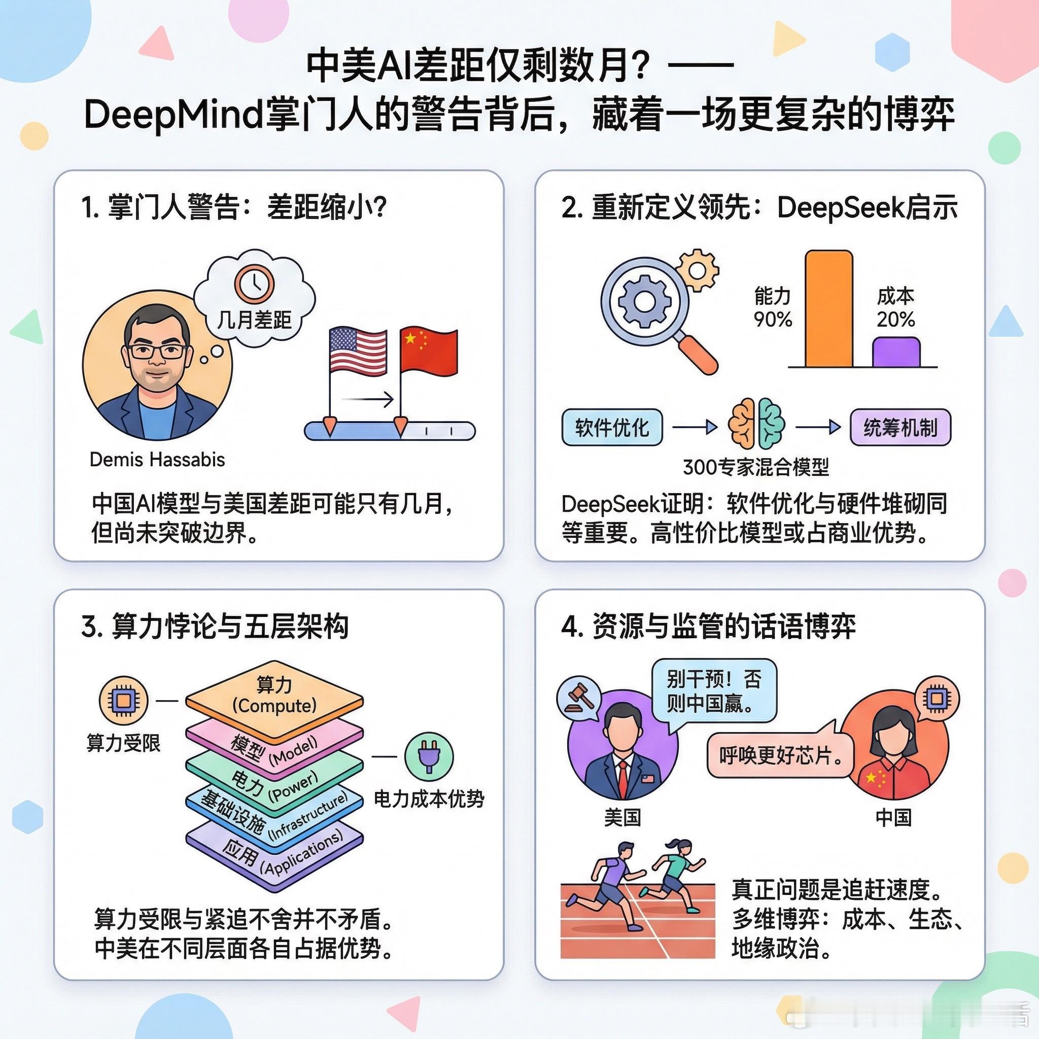 【中美AI差距仅数月？DeepMind掌门人的警告背后，藏着一场更复杂的博弈】G